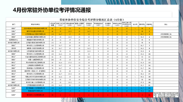 中天钢铁集团（南通）有限公司常驻外协单位考评情况表.png