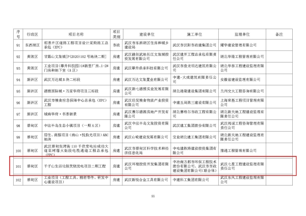 千子山生活垃圾焚烧发电项目二期再次获评武汉市文明施工“红旗工地”-附图2.jpg